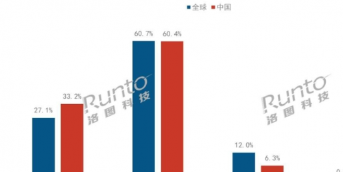 三色激光技术创新不止！知名投影品牌坚果、海信、极米产品大全
