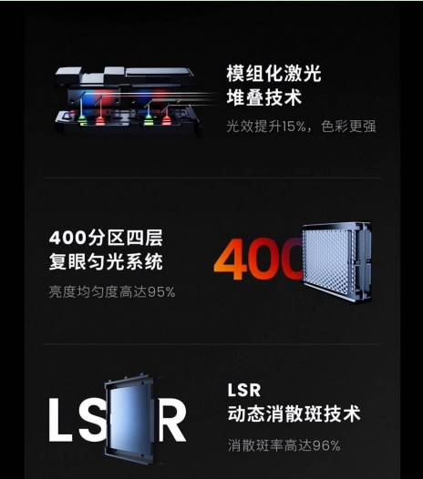 三色激光技术创新不止！知名投影品牌坚果、海信、极米产品大全(图5)