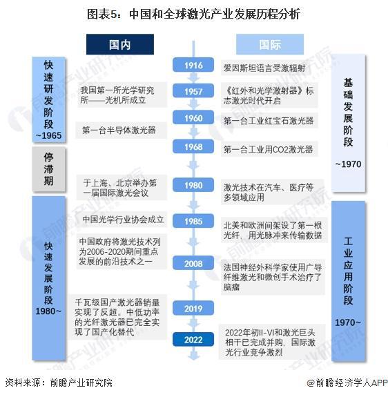 预见2024:《2024年中国激光产业全景图谱》(附市场规模、竞争格局和发展前景等)(图5) 预见2024:《2024年中国激光产业全景图谱》(附市场规模、竞争格局和发展前景等)(图5)