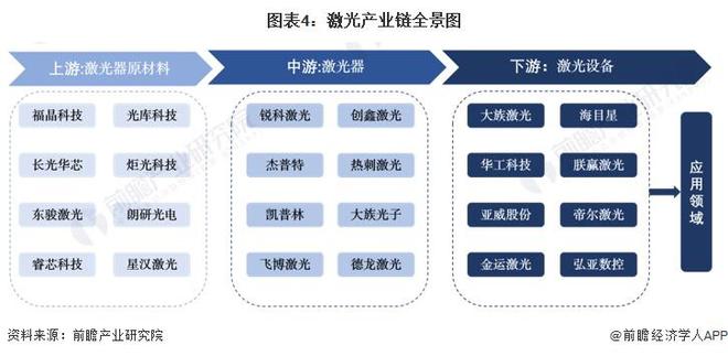 预见2024:《2024年中国激光产业全景图谱》(附市场规模、竞争格局和发展前景等)(图4) 预见2024:《2024年中国激光产业全景图谱》(附市场规模、竞争格局和发展前景等)(图4)