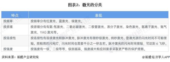 预见2024:《2024年中国激光产业全景图谱》(附市场规模、竞争格局和发展前景等)(图2) 预见2024:《2024年中国激光产业全景图谱》(附市场规模、竞争格局和发展前景等)(图2)