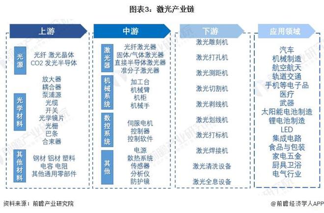 预见2024:《2024年中国激光产业全景图谱》(附市场规模、竞争格局和发展前景等)(图3) 预见2024:《2024年中国激光产业全景图谱》(附市场规模、竞争格局和发展前景等)(图3)
