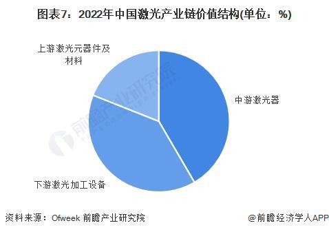 预见2024:《2024年中国激光产业全景图谱》(附市场规模、竞争格局和发展前景等)(图7) 预见2024:《2024年中国激光产业全景图谱》(附市场规模、竞争格局和发展前景等)(图7)