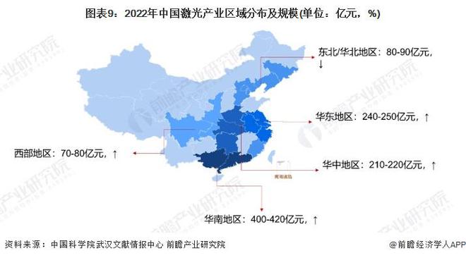 预见2024:《2024年中国激光产业全景图谱》(附市场规模、竞争格局和发展前景等)(图9) 预见2024:《2024年中国激光产业全景图谱》(附市场规模、竞争格局和发展前景等)(图9)
