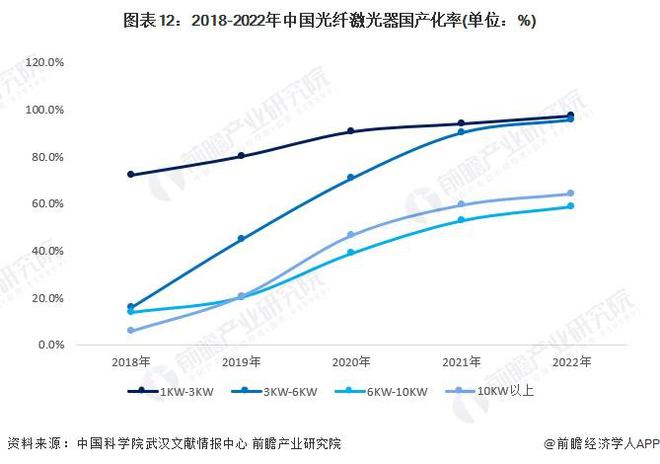 预见2024:《2024年中国激光产业全景图谱》(附市场规模、竞争格局和发展前景等)(图12) 预见2024:《2024年中国激光产业全景图谱》(附市场规模、竞争格局和发展前景等)(图12)