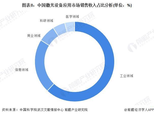 预见2024:《2024年中国激光产业全景图谱》(附市场规模、竞争格局和发展前景等)(图8) 预见2024:《2024年中国激光产业全景图谱》(附市场规模、竞争格局和发展前景等)(图8)