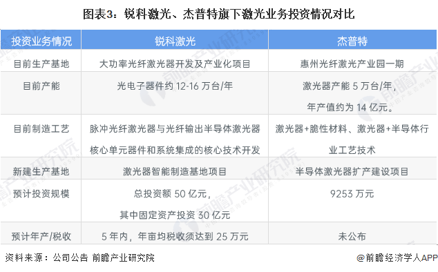 干货!2022年中国激光器行业龙头企业对比:锐科激光PK杰普特 谁是行业国产化先驱?(图3) 干货!2022年中国激光器行业龙头企业对比:锐科激光PK杰普特 谁是行业国产化先驱?(图3)