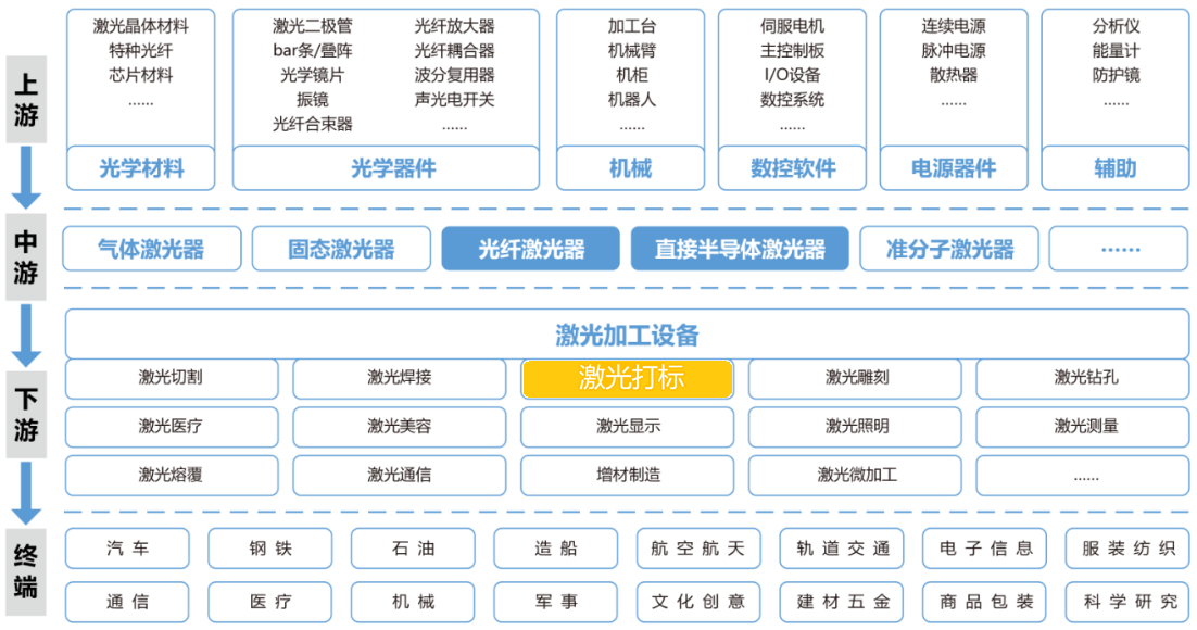 PCB激光打标机(图15) PCB激光打标机(图15)