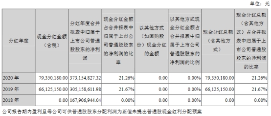 帝尔激光去年毛利率降 4季度10股东9减持杨锐文狂买(图2) 帝尔激光去年毛利率降 4季度10股东9减持杨锐文狂买(图2)