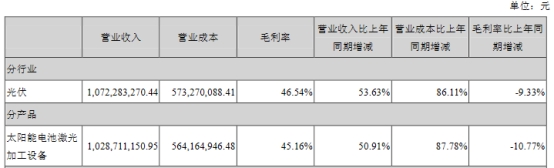 帝尔激光去年毛利率降 4季度10股东9减持杨锐文狂买(图4) 帝尔激光去年毛利率降 4季度10股东9减持杨锐文狂买(图4)