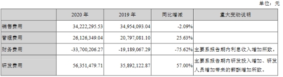 帝尔激光去年毛利率降 4季度10股东9减持杨锐文狂买(图5) 帝尔激光去年毛利率降 4季度10股东9减持杨锐文狂买(图5)