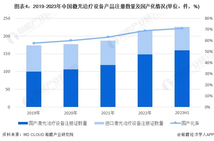 2024年中国激光医疗行业发展现状分析 国产化是主要发展方向【组图】(图4) 2024年中国激光医疗行业发展现状分析 国产化是主要发展方向【组图】(图4)