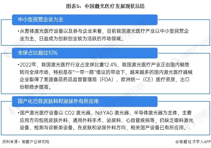 2024年中国激光医疗行业发展现状及市场规模分析 国产化是主要发展方向(图5)
