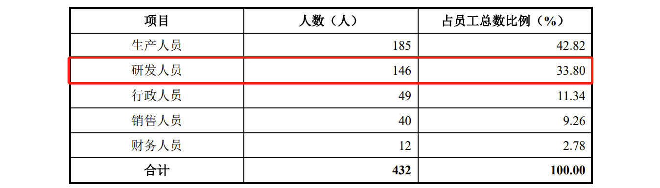 逸飞激光IPO：去年营收397亿毛利率低于同行2021年诉讼损失3415万(图10)