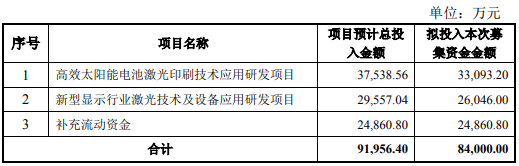 精密激光加工什么是精密激光加工？的最新报道(图9)
