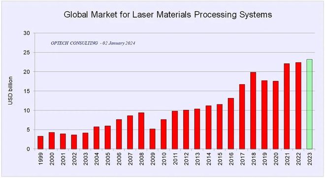 2024谁将成为光子市场「赢家」?(图2) 2024谁将成为光子市场「赢家」?(图2)