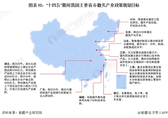 重磅!2024年中国及31省市激光产业政策汇总及解读(全)(图3) 重磅!2024年中国及31省市激光产业政策汇总及解读(全)(图3)