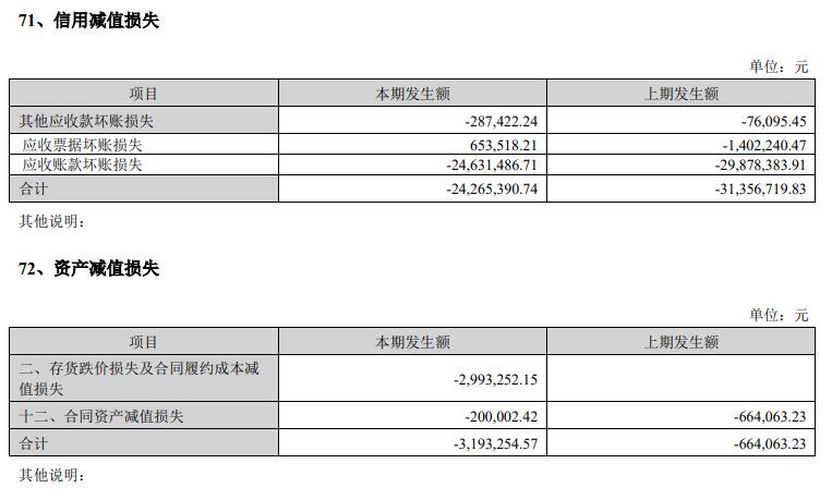 帝尔激光首季净利增05% 2022营收增54%净利增79%(图2) 帝尔激光首季净利增05% 2022营收增54%净利增79%(图2)