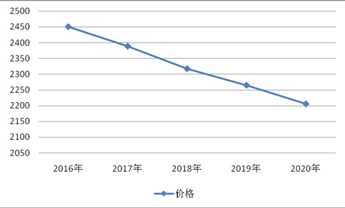 中国振镜式激光标记机市场排名(图2) 中国振镜式激光标记机市场排名(图2)