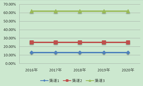 中国振镜式激光标记机市场排名(图6) 中国振镜式激光标记机市场排名(图6)