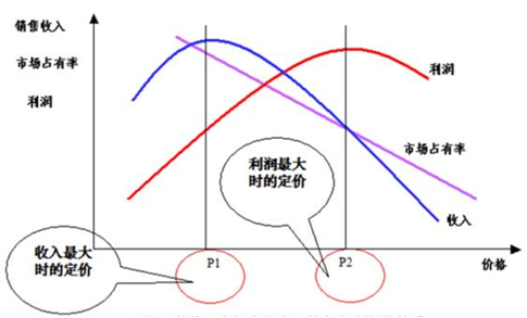 中国振镜式激光标记机市场排名(图5) 中国振镜式激光标记机市场排名(图5)