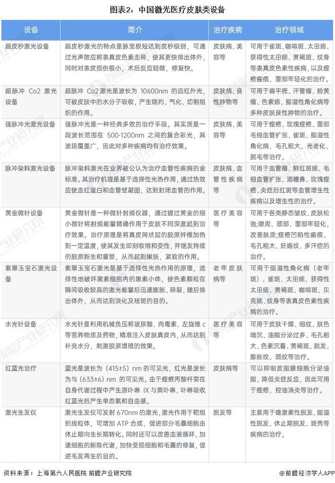 2024年中国激光医疗行业应用市场分析 皮肤类和泌尿外是激光治疗的两大主要领域【组图】(图2) 2024年中国激光医疗行业应用市场分析 皮肤类和泌尿外是激光治疗的两大主要领域【组图】(图2)