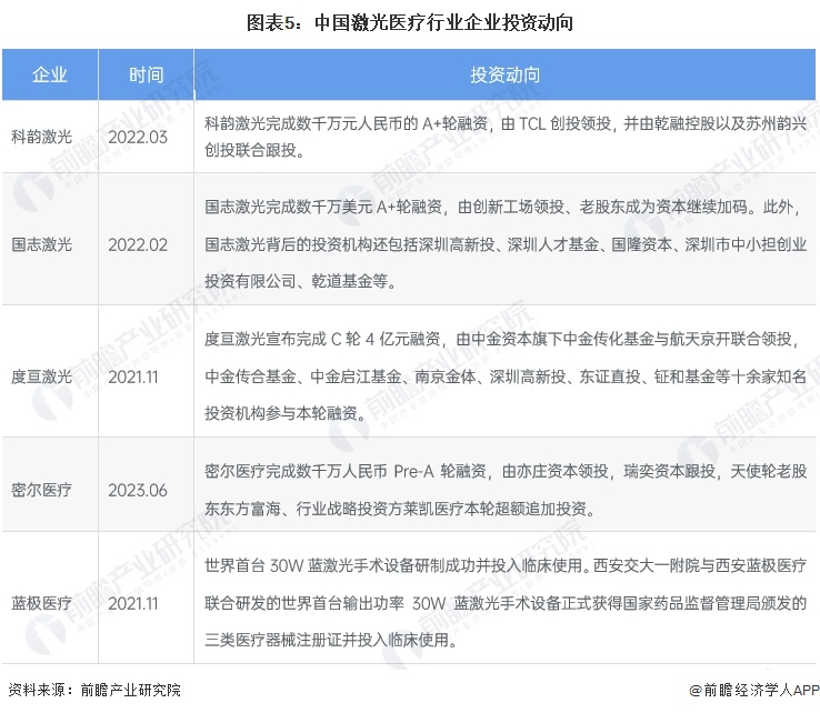 【干货】2024年中国激光医疗行业产业链现状及市场竞争格局分析 复旦张江毛利率最高(图5) 【干货】2024年中国激光医疗行业产业链现状及市场竞争格局分析 复旦张江毛利率最高(图5)