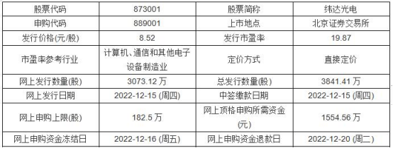 今日申购:珠城科技、山外山、纬达光电(图3) 今日申购:珠城科技、山外山、纬达光电(图3)