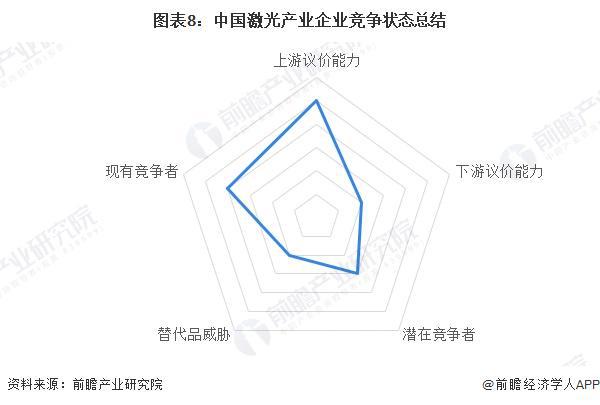 【行业深度】洞察2024:中国激光产业竞争格局及市场份额(附市场集中度、企业业务布局对比等)(图8) 【行业深度】洞察2024:中国激光产业竞争格局及市场份额(附市场集中度、企业业务布局对比等)(图8)