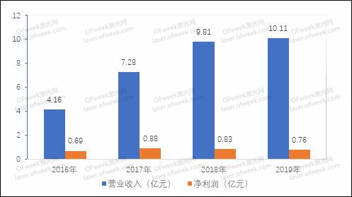精密激光焊接什么是精密激光焊接?的最新报道(图8) 精密激光焊接什么是精密激光焊接?的最新报道(图8)