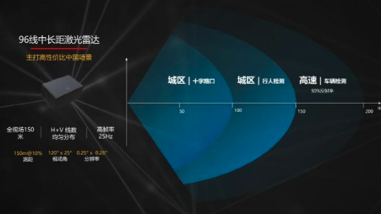 从普及到爆发:盘点12家激光雷达明星企业(图9) 从普及到爆发:盘点12家激光雷达明星企业(图9)