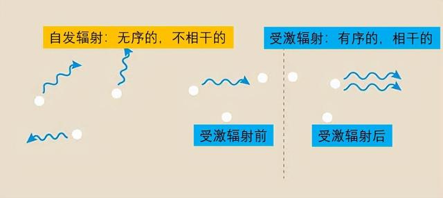 世界十大科技之激光技术比太阳光还要亮百万倍的人造光(图9) 世界十大科技之激光技术比太阳光还要亮百万倍的人造光(图9)