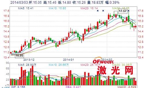 飞行激光打标机(图6)