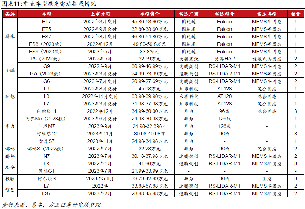 激光雷达海内外厂商梳理(图6)
