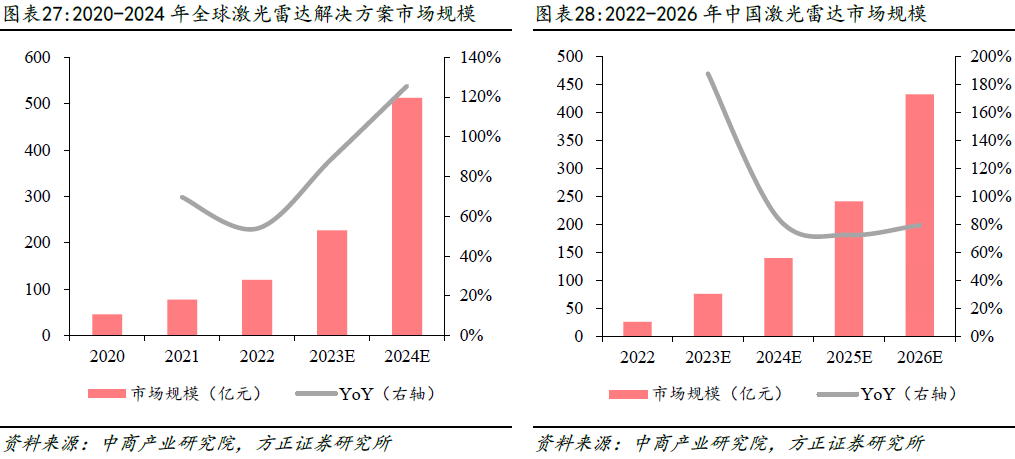 激光雷达海内外厂商梳理(图7)