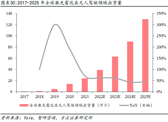 激光雷达海内外厂商梳理(图9)