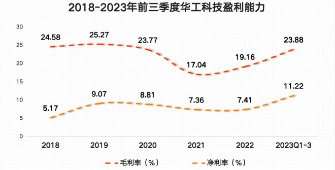 中国激光第一股市占率70%特斯拉、华为供应商社保来抢筹!(图5) 中国激光第一股市占率70%特斯拉、华为供应商社保来抢筹!(图5)