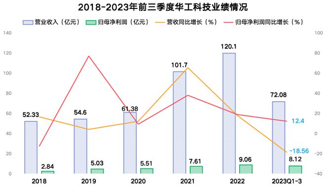 中国激光第一股市占率70%特斯拉、华为供应商社保来抢筹!(图4) 中国激光第一股市占率70%特斯拉、华为供应商社保来抢筹!(图4)