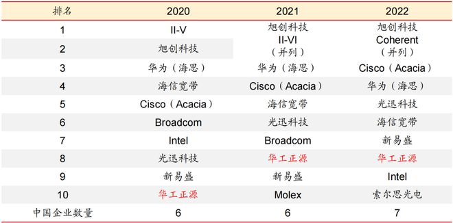 中国激光第一股市占率70%特斯拉、华为供应商社保来抢筹!(图3) 中国激光第一股市占率70%特斯拉、华为供应商社保来抢筹!(图3)