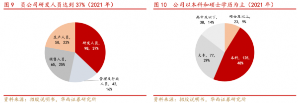 金橙子深度报告:激光振镜控制系统国内龙头“软实力”打造强壁垒(图9) 金橙子深度报告:激光振镜控制系统国内龙头“软实力”打造强壁垒(图9)