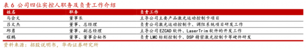 金橙子深度报告:激光振镜控制系统国内龙头“软实力”打造强壁垒(图13) 金橙子深度报告:激光振镜控制系统国内龙头“软实力”打造强壁垒(图13)