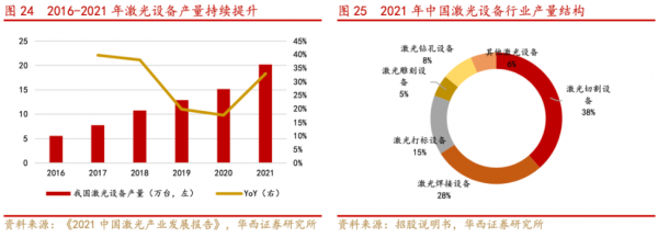 金橙子深度报告:激光振镜控制系统国内龙头“软实力”打造强壁垒(图27) 金橙子深度报告:激光振镜控制系统国内龙头“软实力”打造强壁垒(图27)