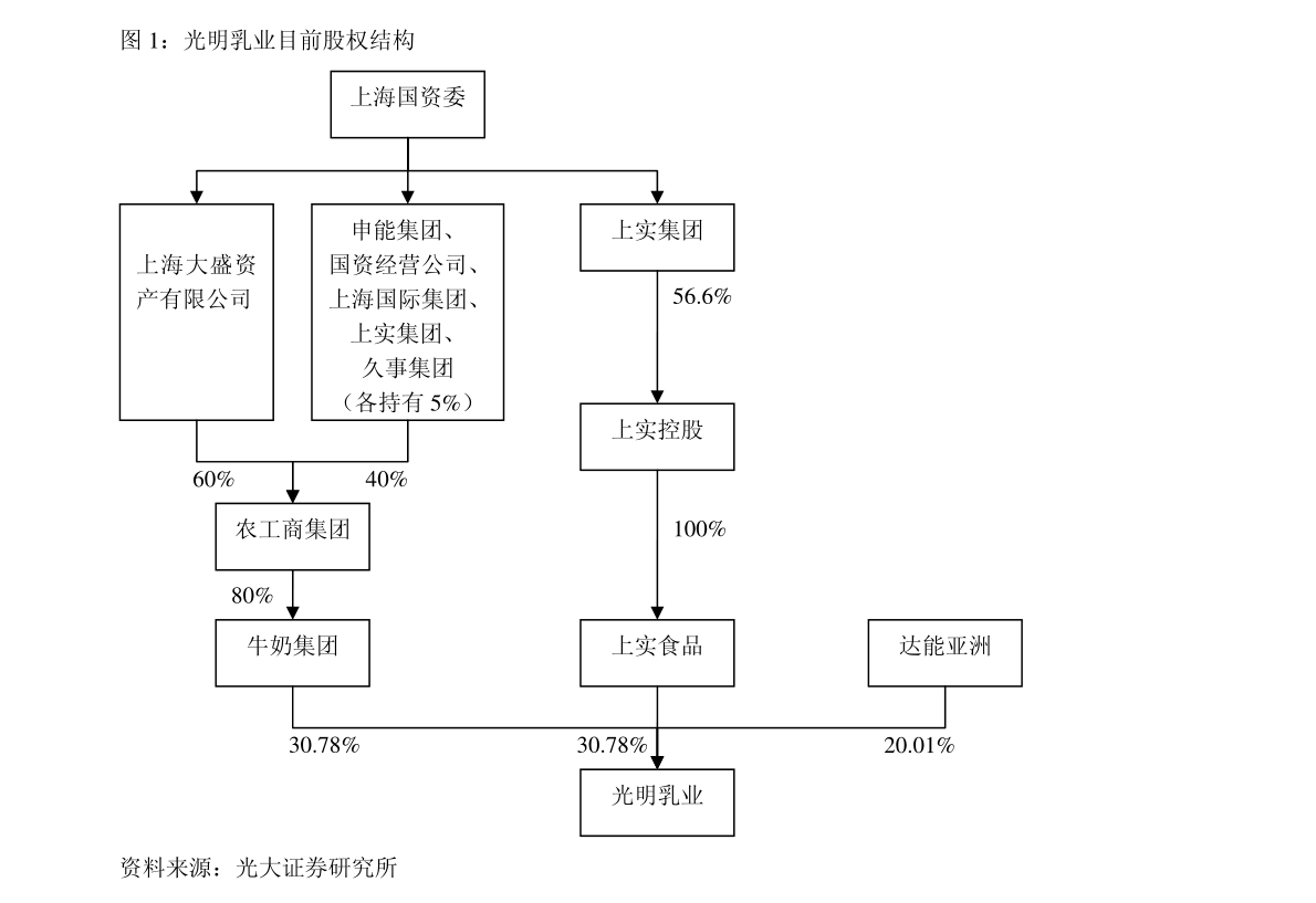 国金证券-金橙子-688291-国内振镜控制系统龙头高端振镜打开第二增长极(图3) 国金证券-金橙子-688291-国内振镜控制系统龙头高端振镜打开第二增长极(图3)