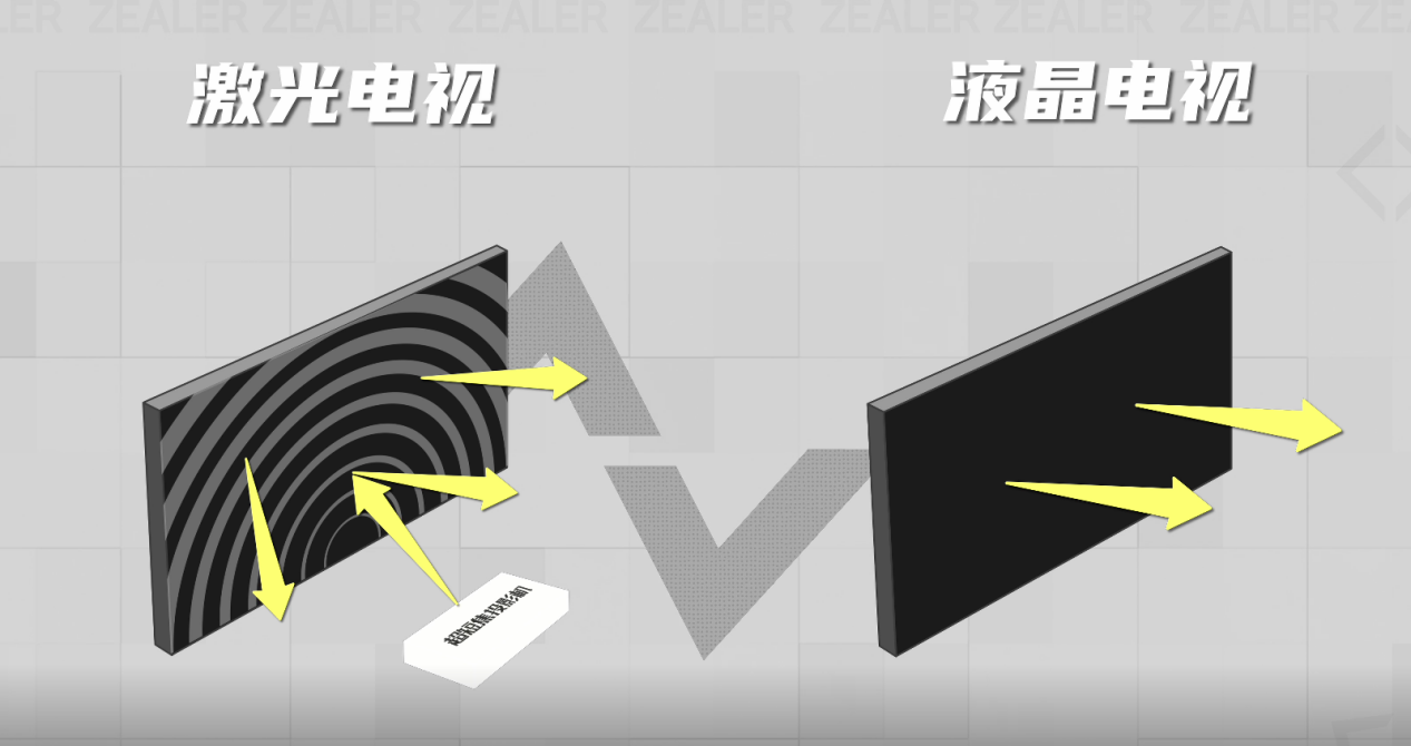 关于海信可折叠激光电视L5K“科技生活方式第一站”ZEALER这样评价(图8) 关于海信可折叠激光电视L5K“科技生活方式第一站”ZEALER这样评价(图8)