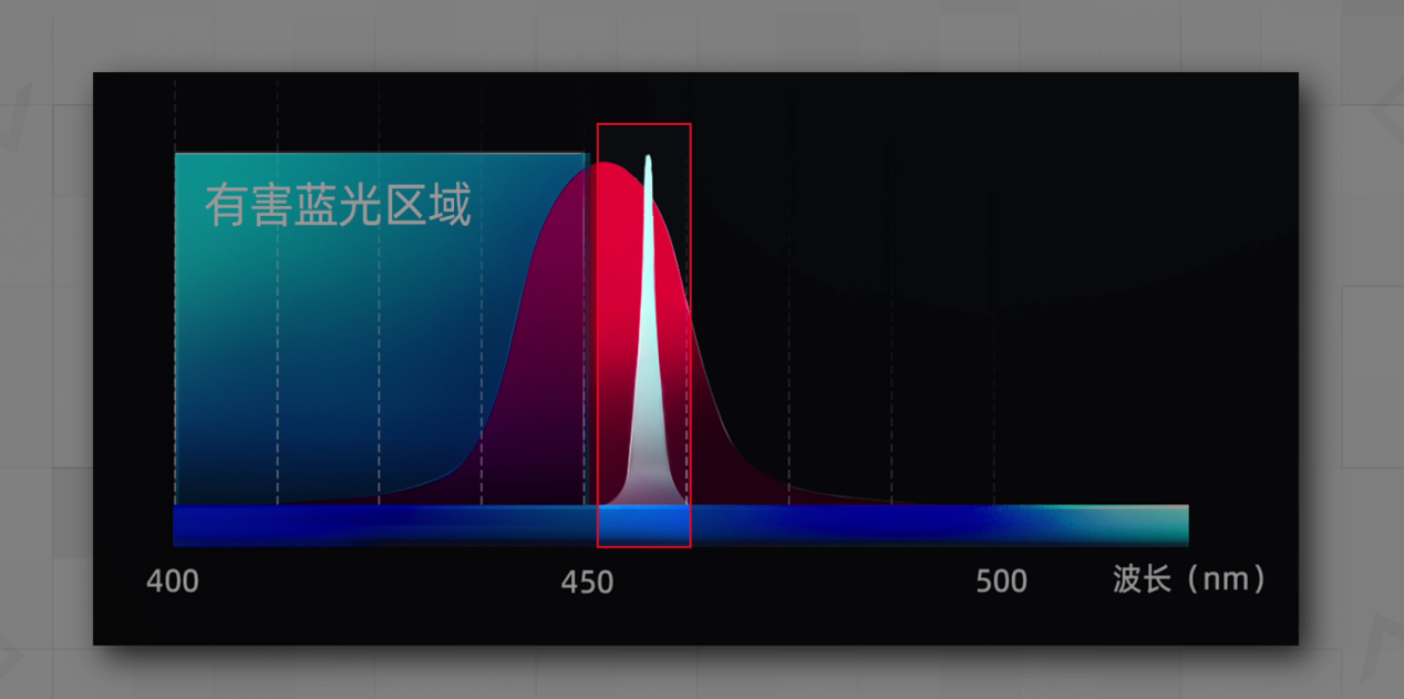 关于海信可折叠激光电视L5K“科技生活方式第一站”ZEALER这样评价(图9) 关于海信可折叠激光电视L5K“科技生活方式第一站”ZEALER这样评价(图9)