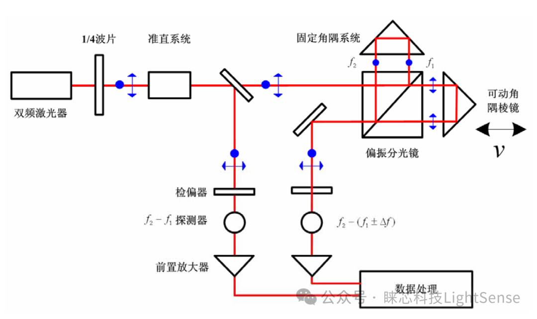 双频激光干涉测量的原理是什么?(图4) 双频激光干涉测量的原理是什么?(图4)