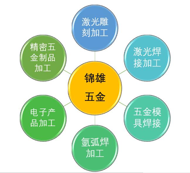 塘厦不锈钢自动激光焊接加工厂大功率激光焊接加工(图2) 塘厦不锈钢自动激光焊接加工厂大功率激光焊接加工(图2)