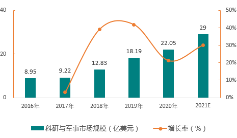 重磅!中国激光产业大起底之应用领域篇(图5) 重磅!中国激光产业大起底之应用领域篇(图5)
