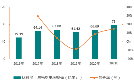 重磅!中国激光产业大起底之应用领域篇(图2) 重磅!中国激光产业大起底之应用领域篇(图2)