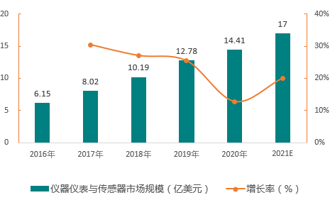 重磅!中国激光产业大起底之应用领域篇(图7) 重磅!中国激光产业大起底之应用领域篇(图7)
